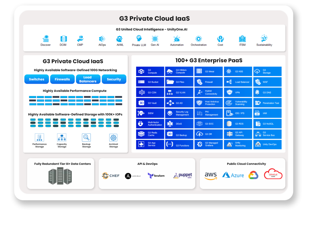 G3 Private Cloud